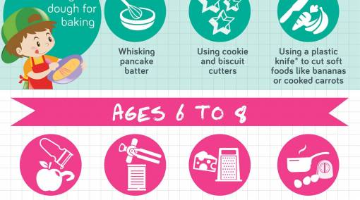 Tots-Age-appropriate-kitchen-skills-for-your-child-Infographic-4
