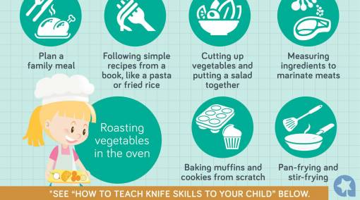 Tots-Age-appropriate-kitchen-skills-for-your-child-Infographic-6