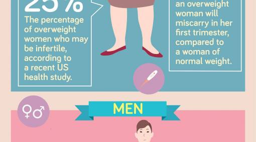 Conceiving-12-facts-on-how-weight-affects-your-fertility-4