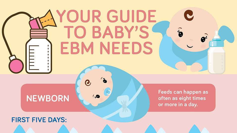 How much breastmilk should baby take?