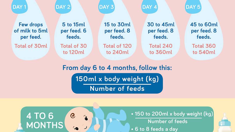 how-much-should-a-newborn-baby-eat-per-feeding-baby-viewer