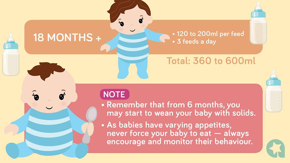 How much breastmilk should baby take?