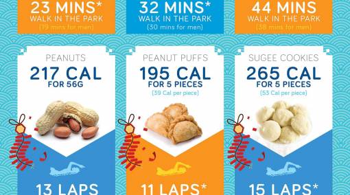 Parents-Beware-of-the-calorie-count-for-CNY-goodies-INFOGRAPHIC4